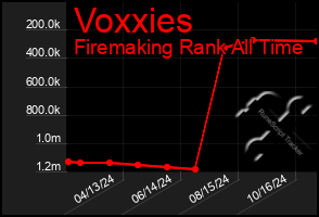 Total Graph of Voxxies