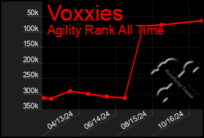 Total Graph of Voxxies