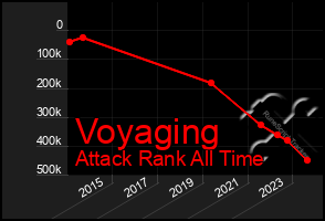 Total Graph of Voyaging