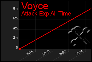 Total Graph of Voyce