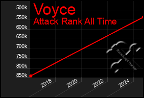 Total Graph of Voyce