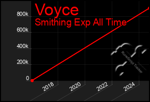 Total Graph of Voyce