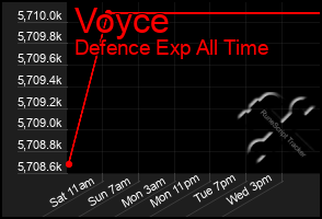 Total Graph of Voyce