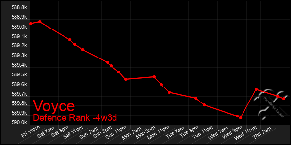 Last 31 Days Graph of Voyce