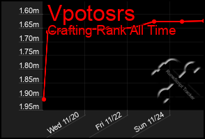 Total Graph of Vpotosrs