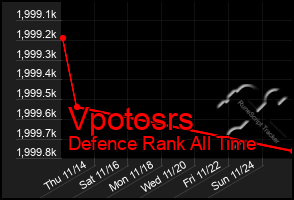 Total Graph of Vpotosrs