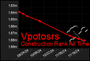 Total Graph of Vpotosrs