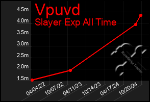 Total Graph of Vpuvd