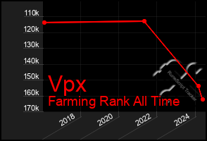 Total Graph of Vpx