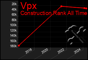 Total Graph of Vpx