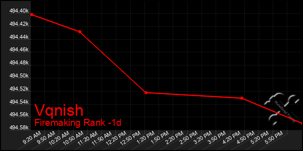 Last 24 Hours Graph of Vqnish