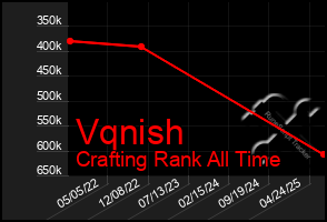Total Graph of Vqnish
