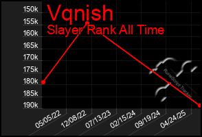 Total Graph of Vqnish
