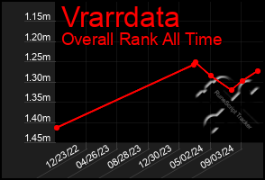 Total Graph of Vrarrdata