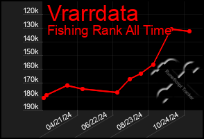 Total Graph of Vrarrdata