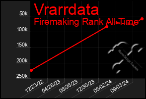 Total Graph of Vrarrdata