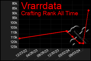 Total Graph of Vrarrdata