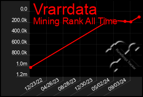 Total Graph of Vrarrdata