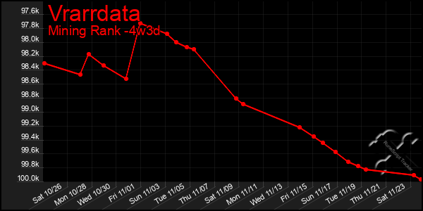 Last 31 Days Graph of Vrarrdata