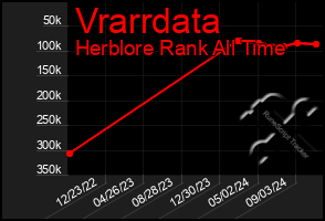 Total Graph of Vrarrdata