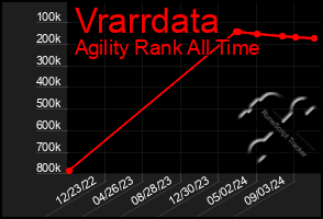 Total Graph of Vrarrdata