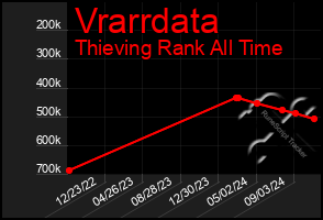 Total Graph of Vrarrdata