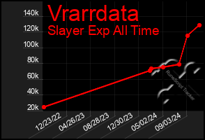 Total Graph of Vrarrdata