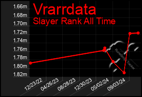 Total Graph of Vrarrdata