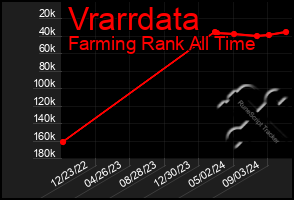 Total Graph of Vrarrdata