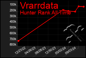 Total Graph of Vrarrdata