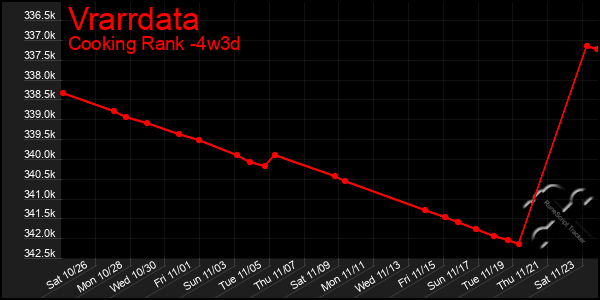 Last 31 Days Graph of Vrarrdata