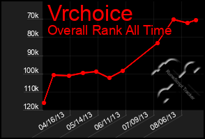 Total Graph of Vrchoice