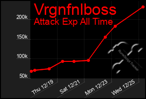 Total Graph of Vrgnfnlboss