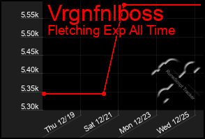 Total Graph of Vrgnfnlboss