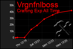 Total Graph of Vrgnfnlboss