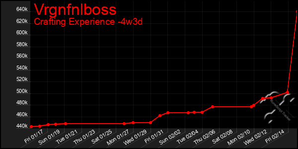 Last 31 Days Graph of Vrgnfnlboss