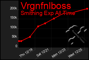 Total Graph of Vrgnfnlboss