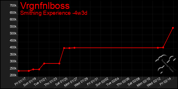 Last 31 Days Graph of Vrgnfnlboss