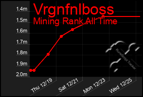 Total Graph of Vrgnfnlboss