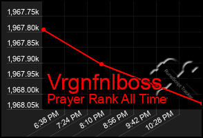 Total Graph of Vrgnfnlboss