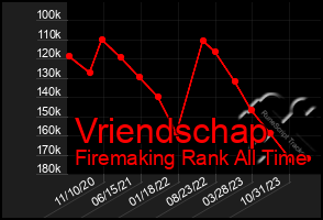 Total Graph of Vriendschap