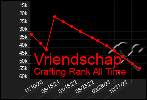 Total Graph of Vriendschap