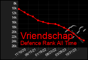 Total Graph of Vriendschap