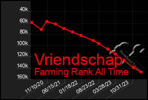 Total Graph of Vriendschap