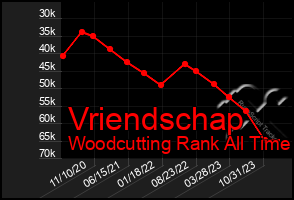 Total Graph of Vriendschap