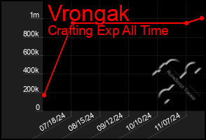 Total Graph of Vrongak