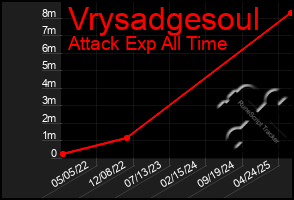 Total Graph of Vrysadgesoul