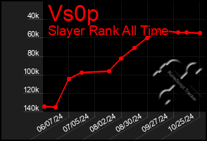 Total Graph of Vs0p