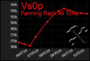 Total Graph of Vs0p