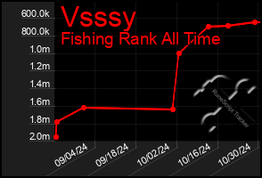 Total Graph of Vsssy